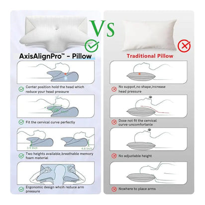 AxisAlignPro™ – Cervical Alignment Pillow